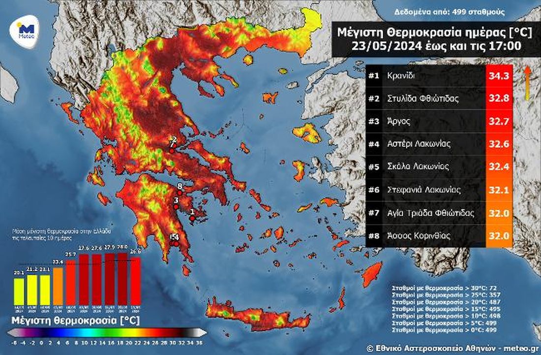 καιρός πίνακας