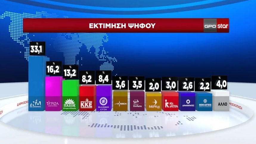 δημοσκόπηση πίνακες