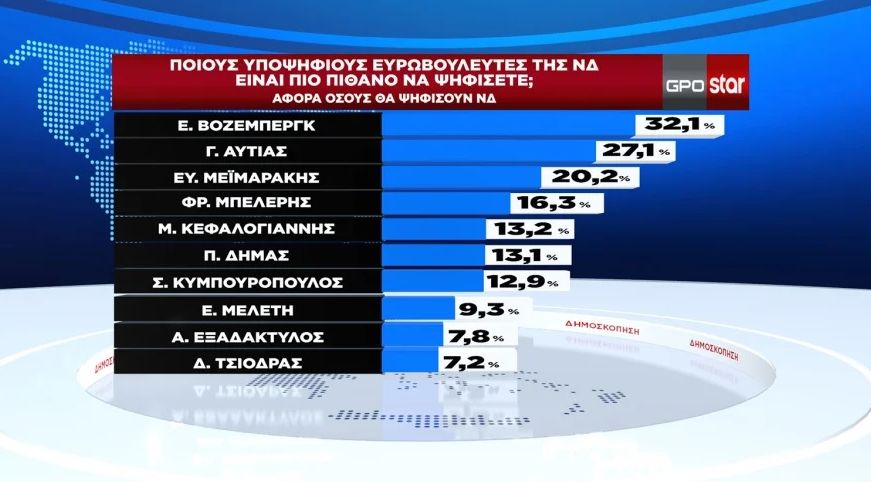 δημοσκόπηση πίνακες