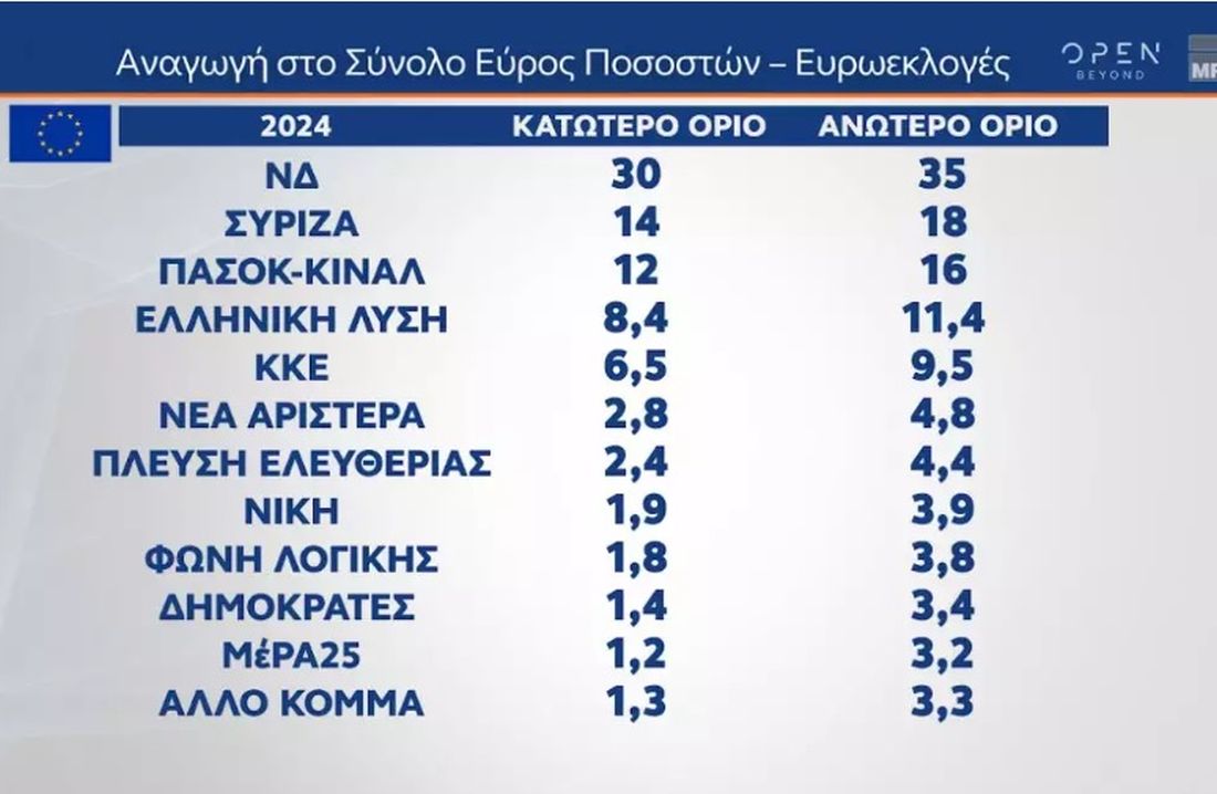 Δημοσκόπηση MRB