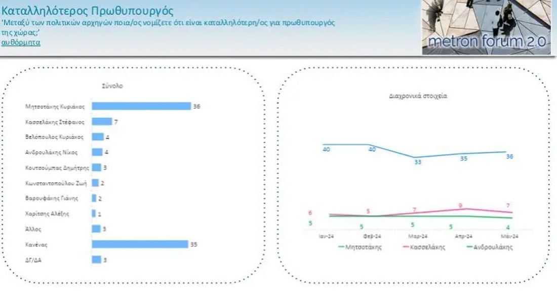Δημοσκόπηση Metron Analysis