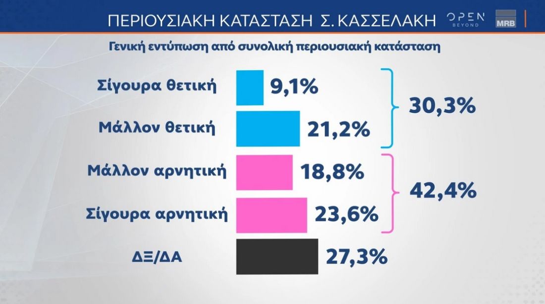 Ευρωεκλογές δημοσκόπηση