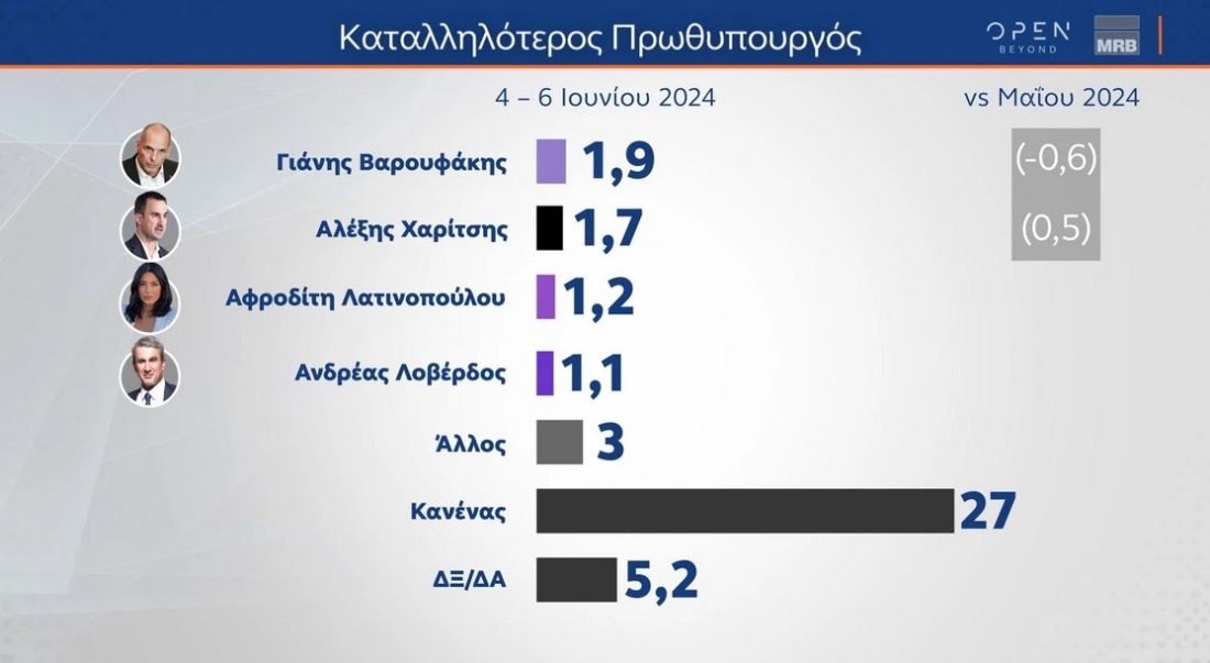 Ευρωεκλογές δημοσκόπηση