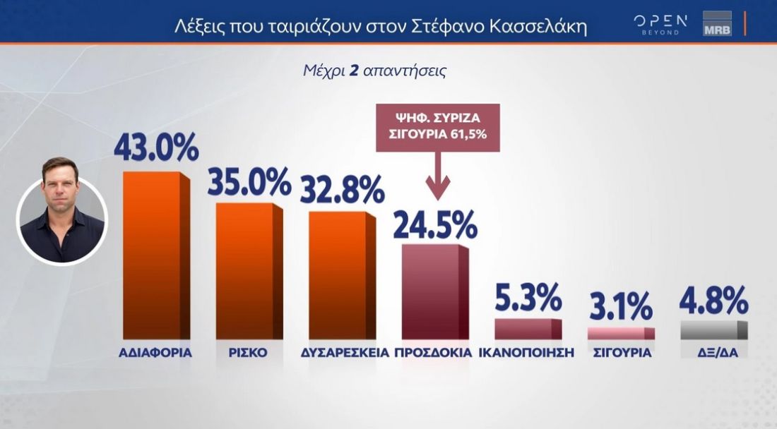 Ευρωεκλογές δημοσκόπηση