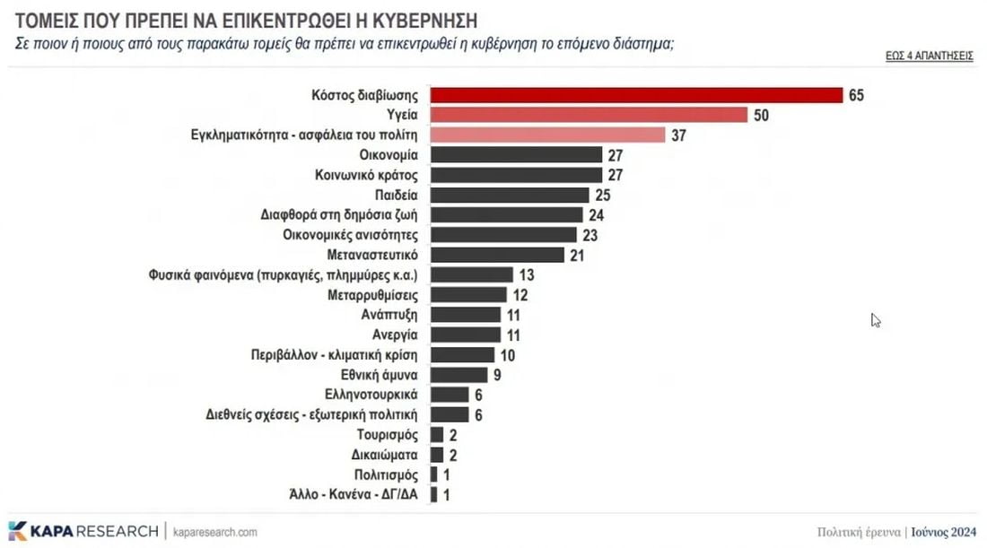 δημοσκόπηση