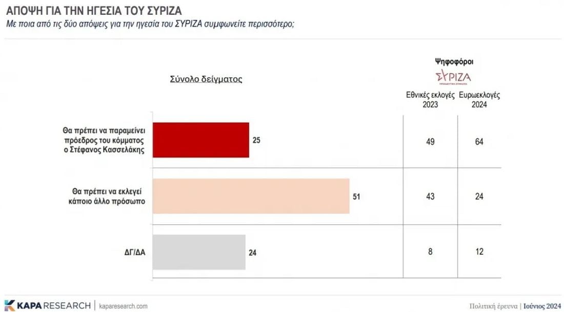 δημοσκόπηση