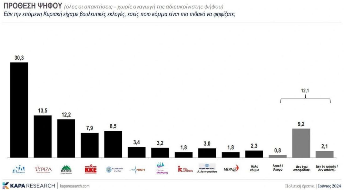 δημοσκόπηση