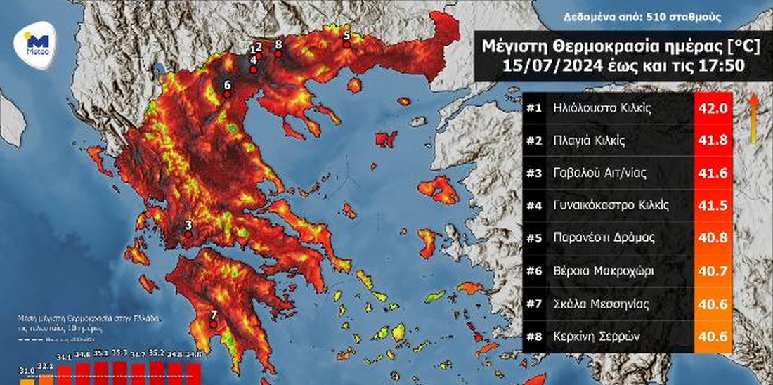 καιρός