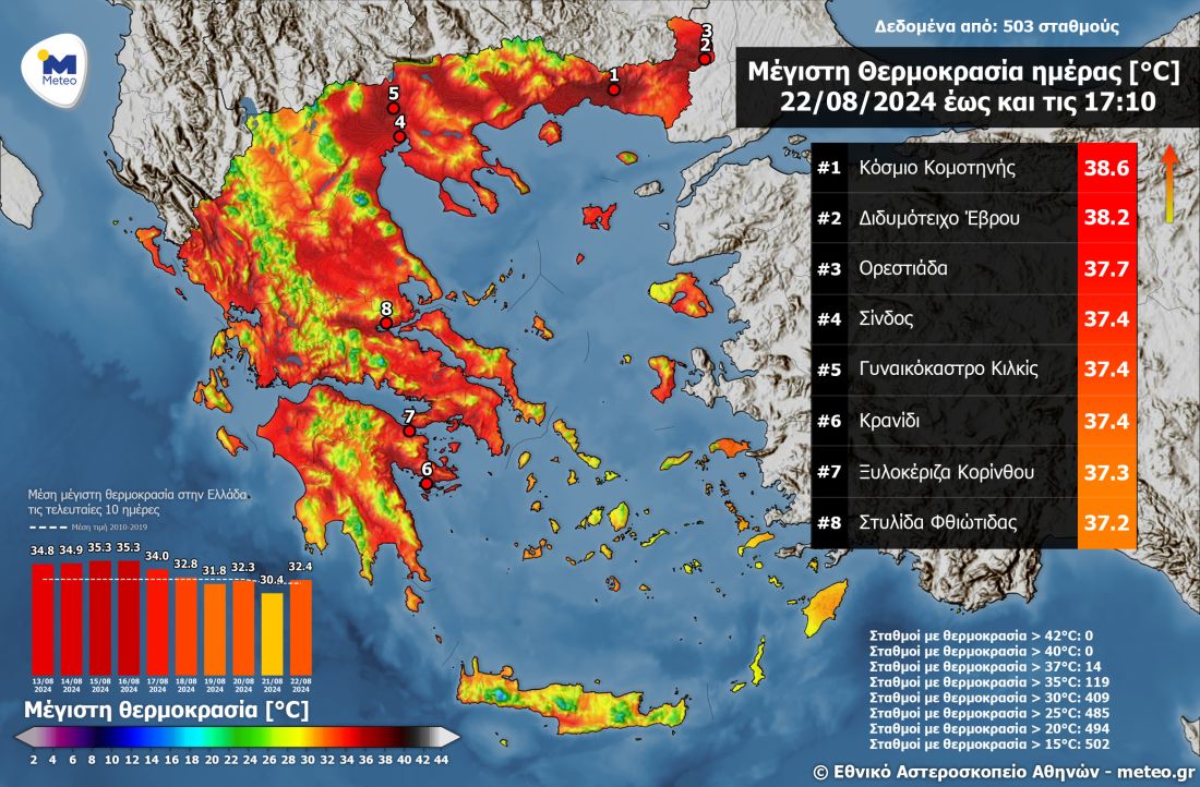 πίνακας