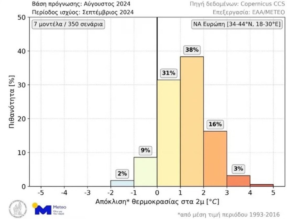 meteo καιρός 