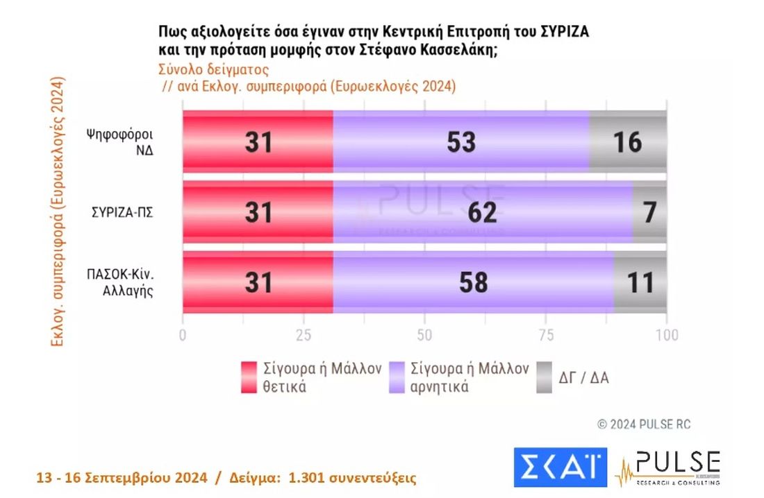 Δημοσκόπηση Pulse