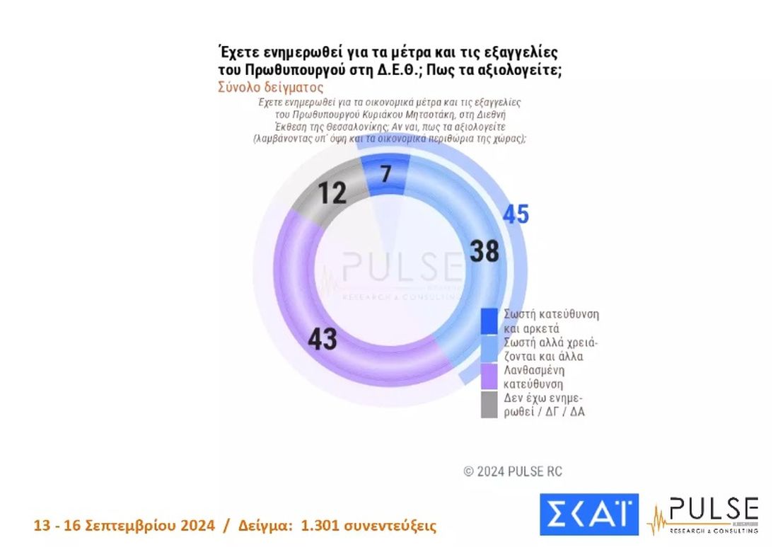 Δημοσκόπηση Pulse