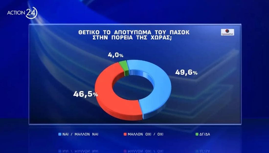 Δημοσκόπηση Οpinion Poll