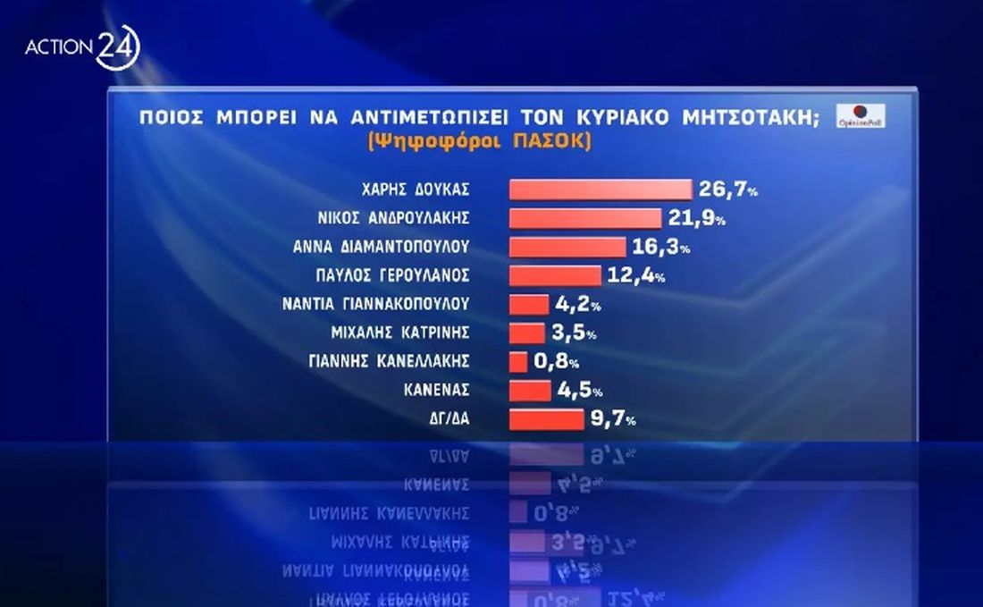 Δημοσκόπηση Οpinion Poll