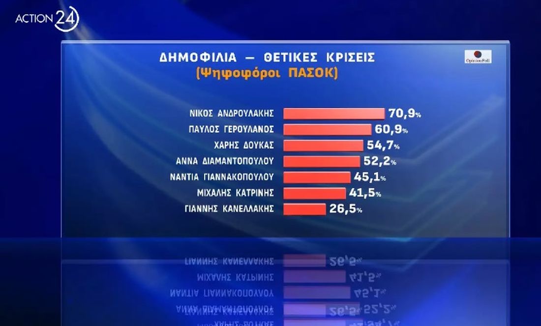 Δημοσκόπηση Οpinion Poll
