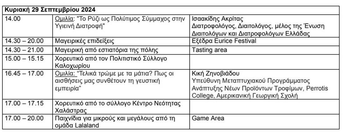πρόγραμμα 1ου Φεστιβάλ Ρυζιού Θεσσαλονίκη