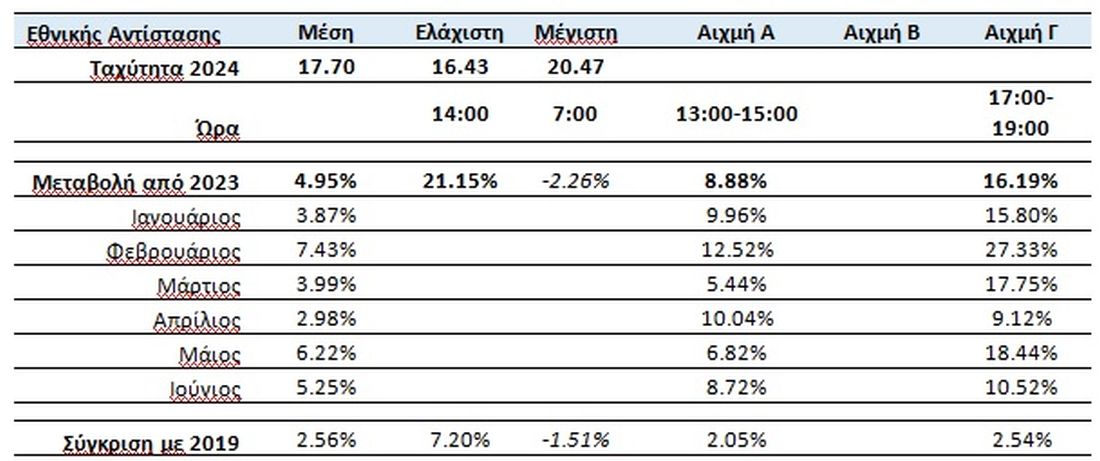 ΟΑΣΘ 