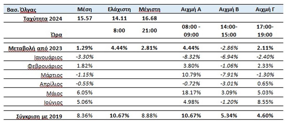 ΟΑΣΘ 
