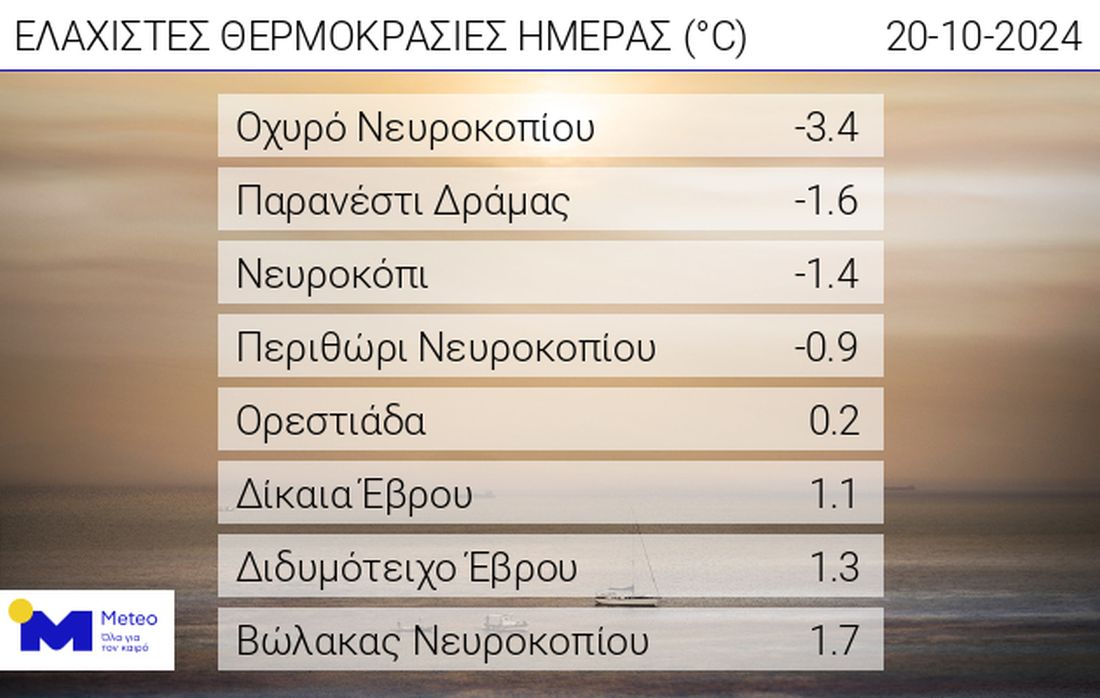 πίνακας