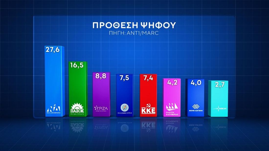δημοσκόπηση