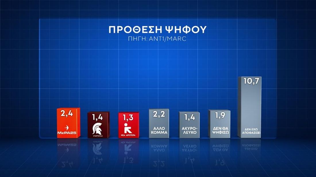 δημοσκόπηση