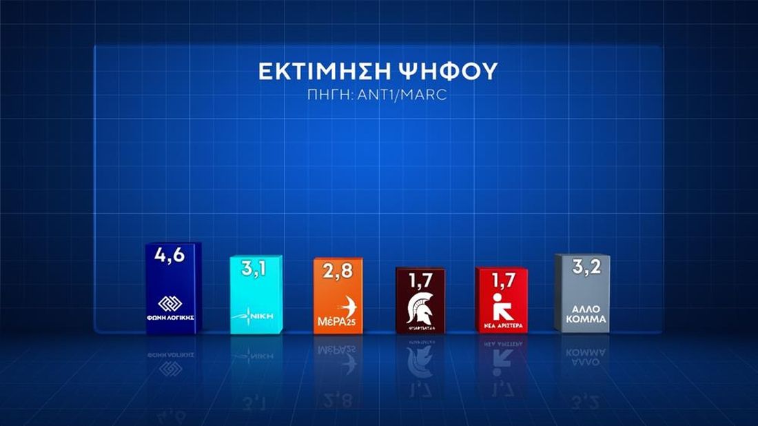 δημοσκόπηση