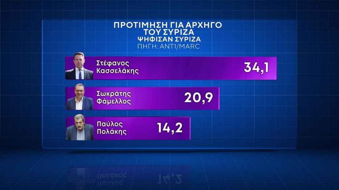 δημοσκόπηση