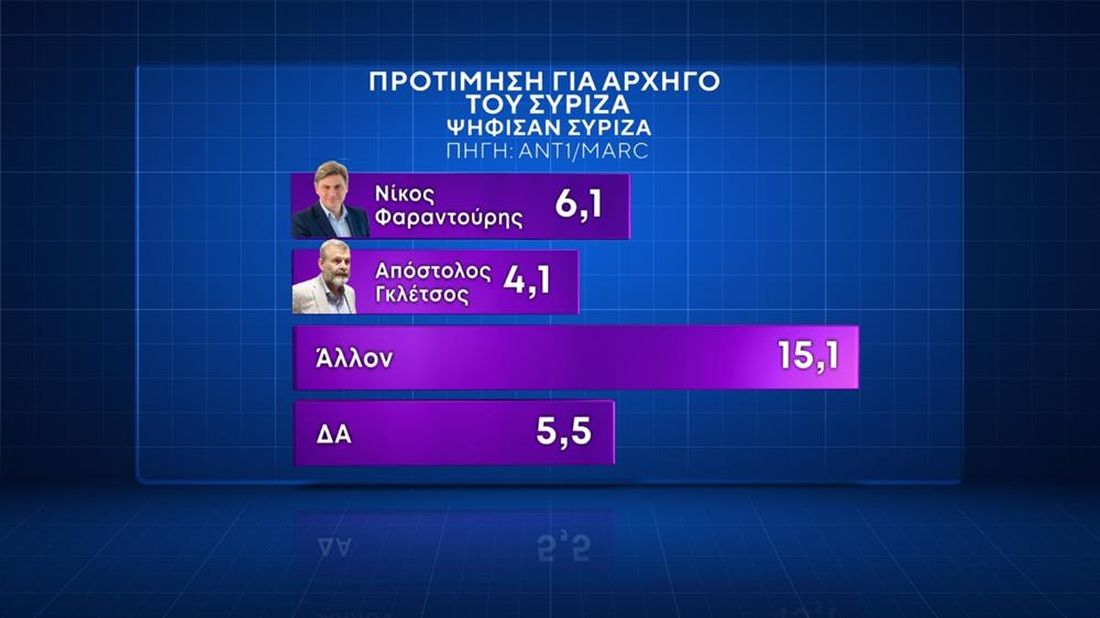 δημοσκόπηση