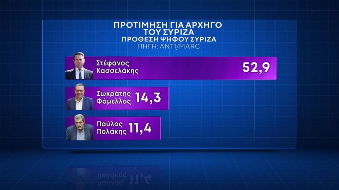 δημοσκόπηση