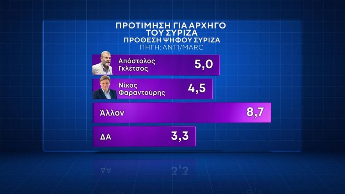 δημοσκόπηση