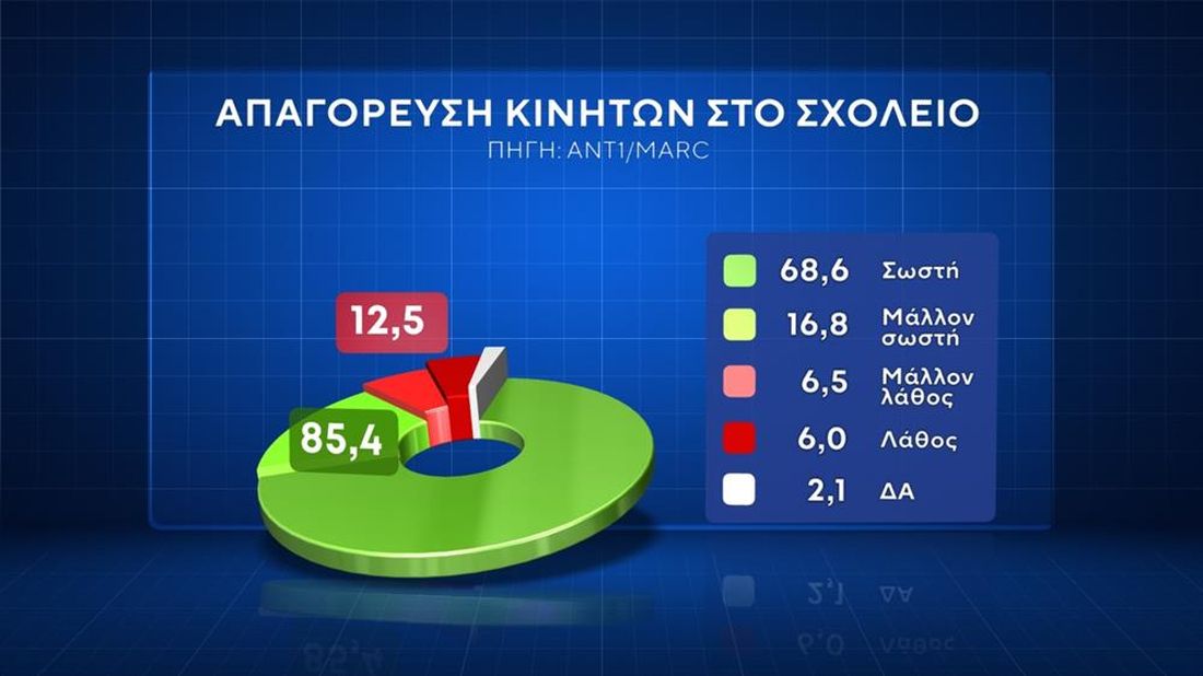 δημοσκόπηση