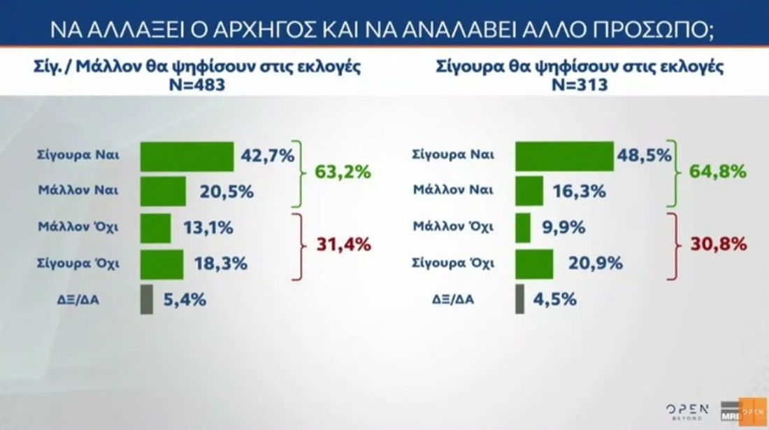 Δημοσκόπηση MRB