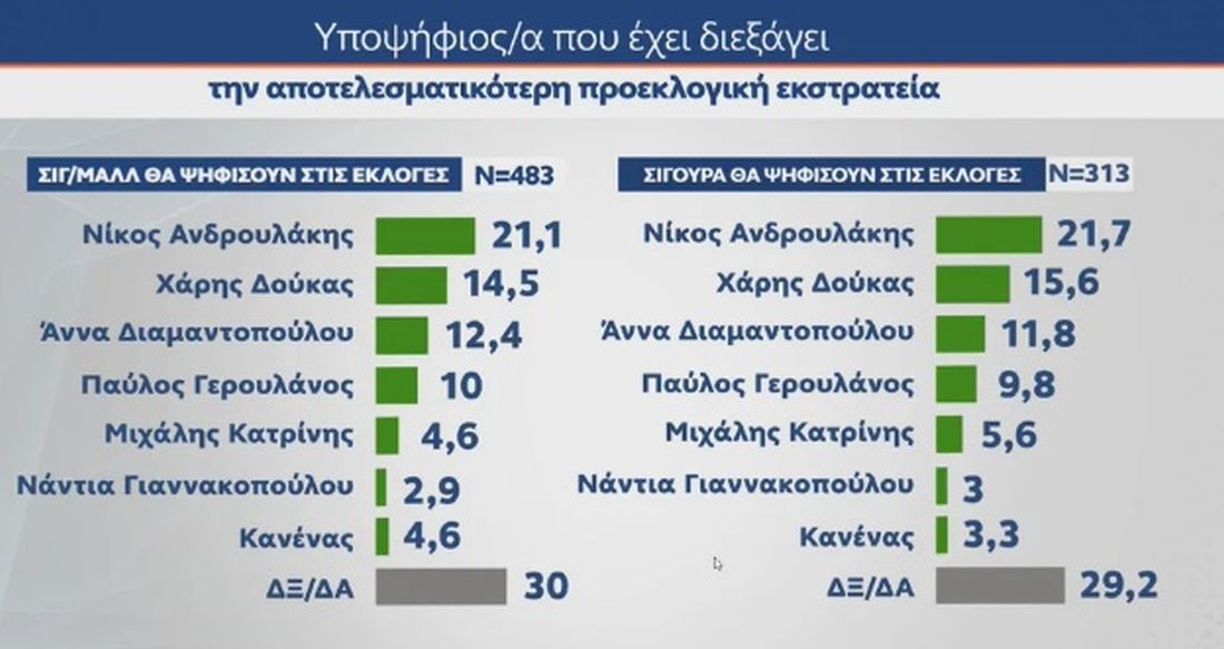 Δημοσκόπηση MRB
