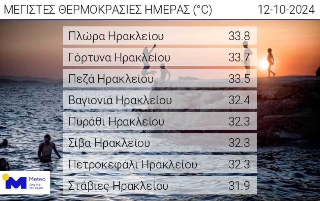 καιρός