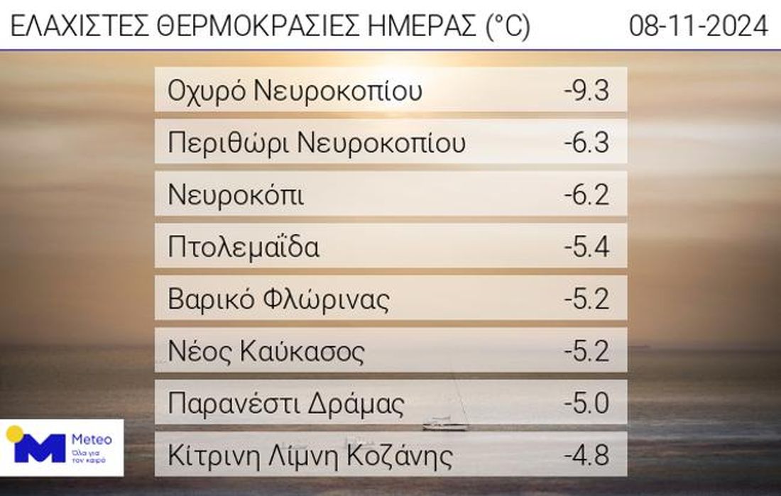 πίνακας
