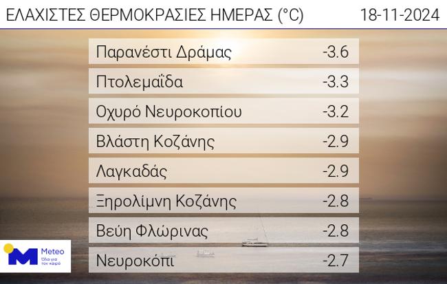 πίνακας