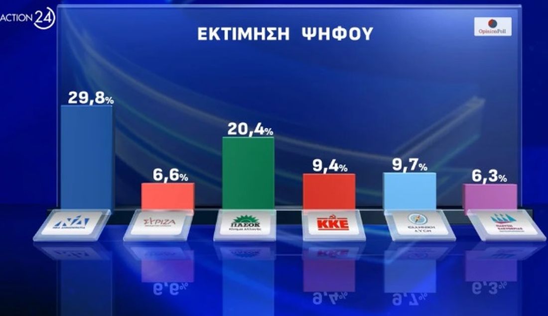 Δημοσκόπηση 
