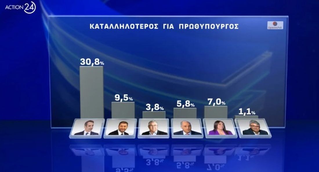 Δημοσκόπηση 