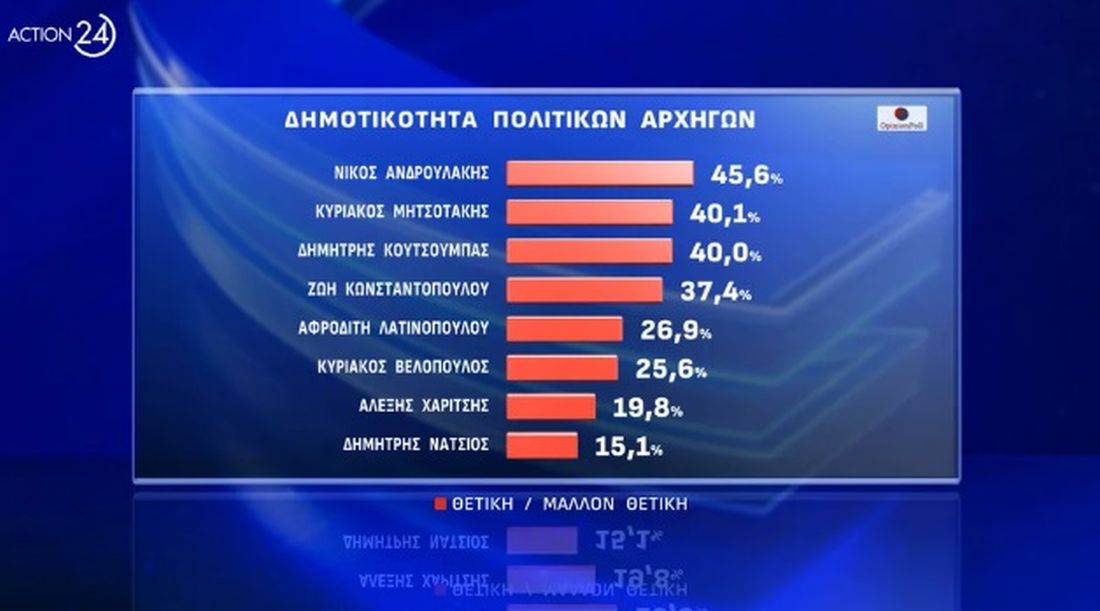 Δημοσκόπηση 