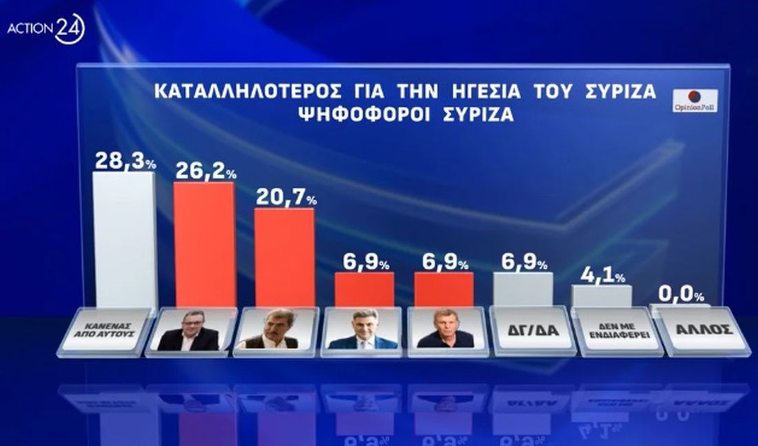 Δημοσκόπηση 