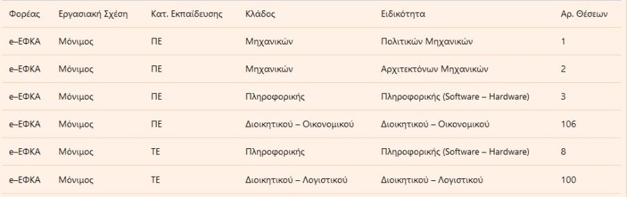 πίνακας