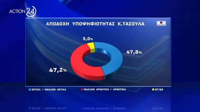 δημοσκόπηση