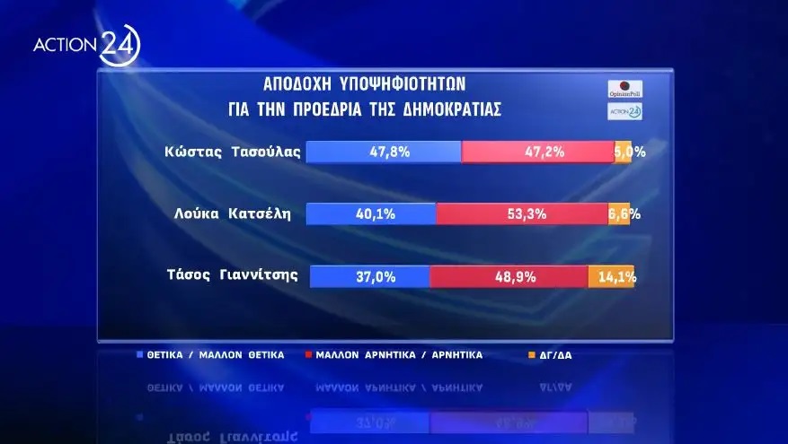 δημοσκόπηση