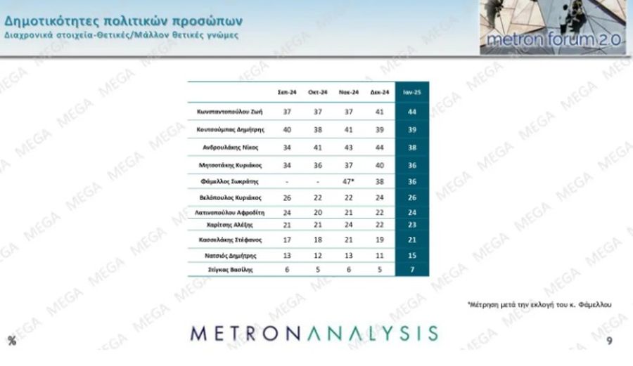 Δημοσκόπηση Metron Analysis