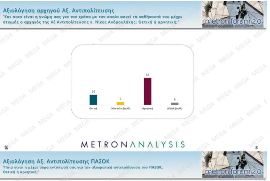 Δημοσκόπηση Metron Analysis