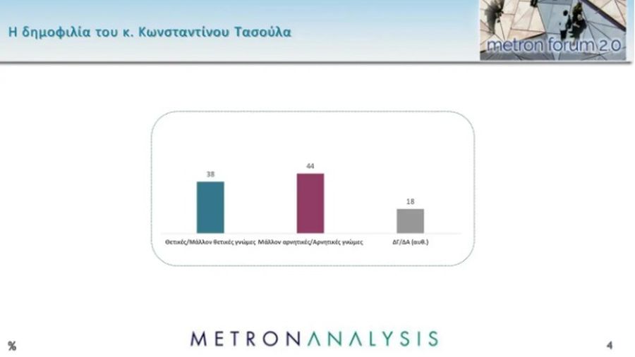 Δημοσκόπηση Metron Analysis
