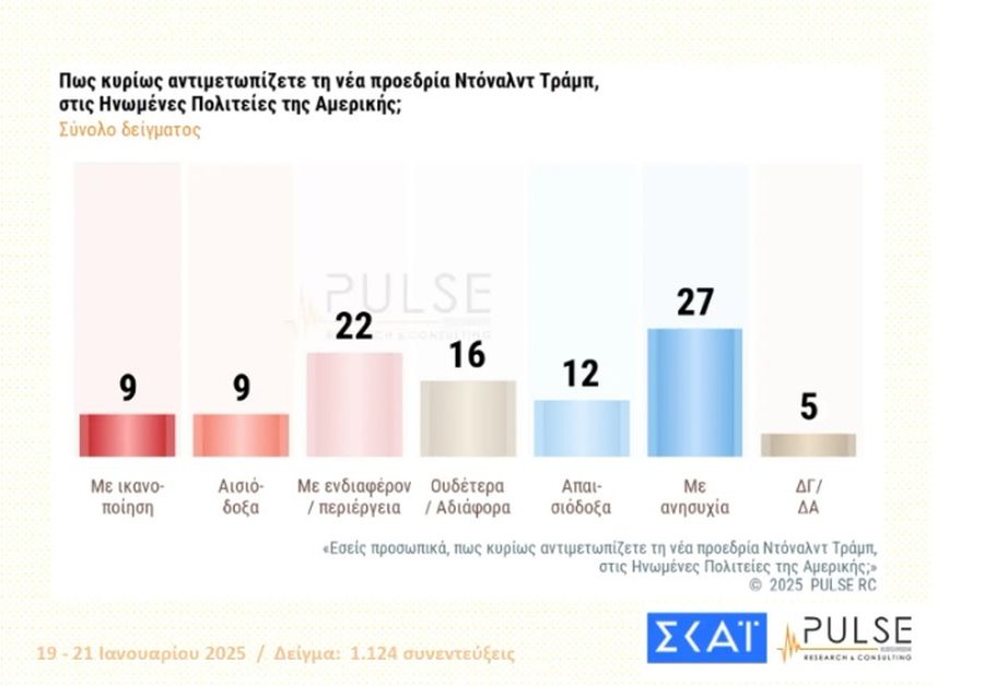 δημοσκόπηση της Pulse