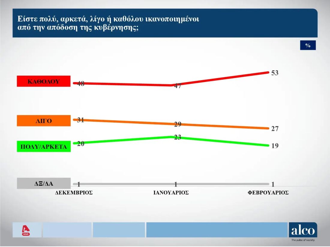 δημοσκόπηση