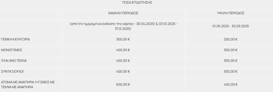 Πίνακας