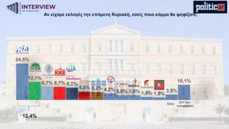 πίνακας